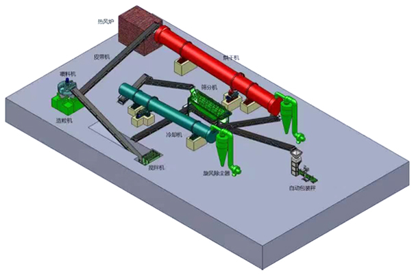 鸭粪有机肥颗粒生产线